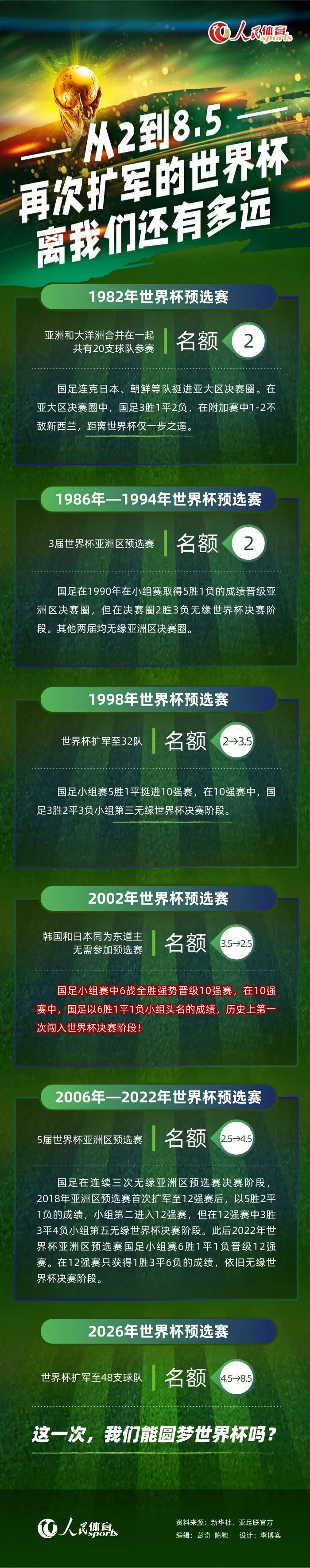 马卡：维尼修斯今天恢复个人训练 预计明年初西超杯才能回归马卡报的消息，此前受伤的维尼修斯今日已经恢复了个人训练。